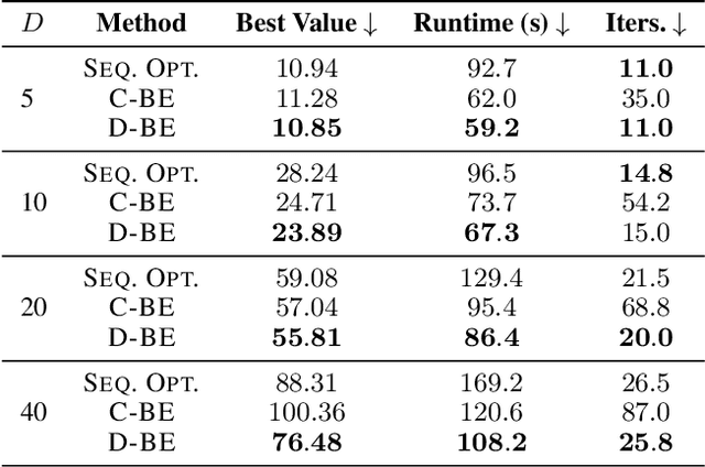 Figure 2 for Batch Acquisition Function Evaluations and Decouple Optimizer Updates for Faster Bayesian Optimization