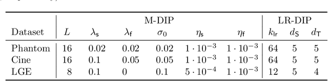 Figure 2 for Motion-Guided Deep Image Prior for Cardiac MRI