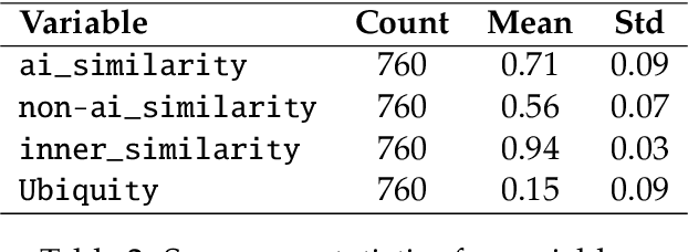 Figure 4 for Oil & Water? Diffusion of AI Within and Across Scientific Fields