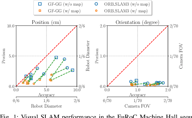 Figure 1 for Task-driven SLAM Benchmarking