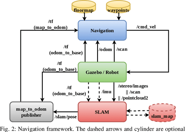 Figure 2 for Task-driven SLAM Benchmarking