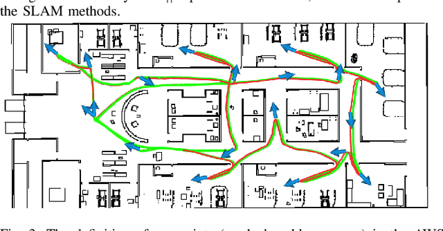 Figure 3 for Task-driven SLAM Benchmarking