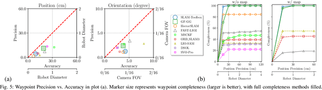 Figure 4 for Task-driven SLAM Benchmarking