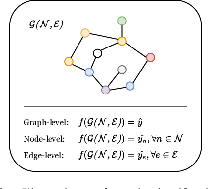 Figure 2 for From Graphs to Qubits: A Critical Review of Quantum Graph Neural Networks