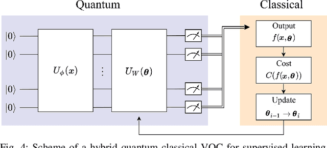 Figure 4 for From Graphs to Qubits: A Critical Review of Quantum Graph Neural Networks