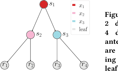 Figure 3 for FIRE: An Optimization Approach for Fast Interpretable Rule Extraction