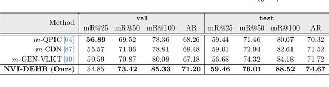 Figure 4 for Nonverbal Interaction Detection