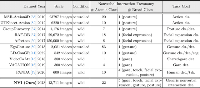 Figure 2 for Nonverbal Interaction Detection