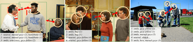 Figure 3 for Nonverbal Interaction Detection