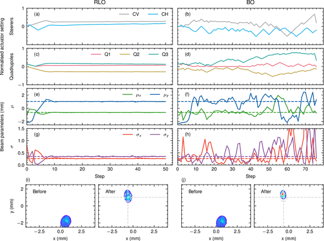 Figure 3 for Learning to Do or Learning While Doing: Reinforcement Learning and Bayesian Optimisation for Online Continuous Tuning
