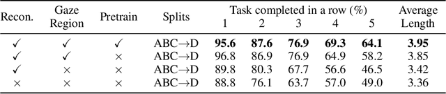 Figure 4 for ReconVLA: Reconstructive Vision-Language-Action Model as Effective Robot Perceiver