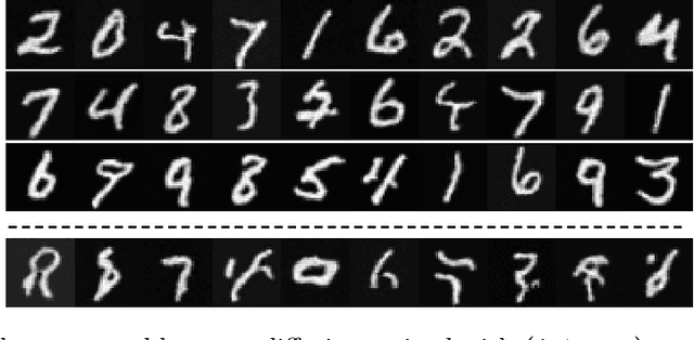 Figure 4 for Simple Drop-in LoRA Conditioning on Attention Layers Will Improve Your Diffusion Model