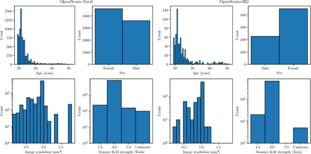 Figure 1 for deepmriprep: Voxel-based Morphometry (VBM) Preprocessing via Deep Neural Networks