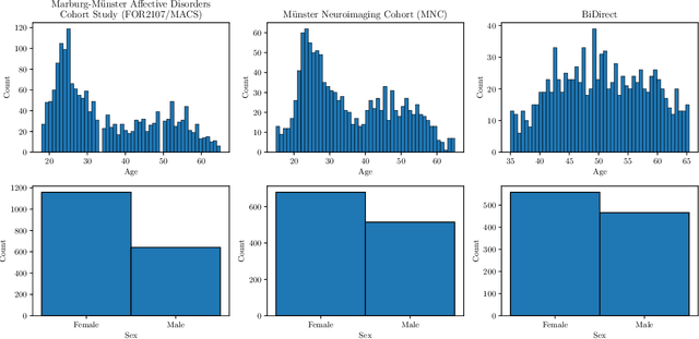 Figure 3 for deepmriprep: Voxel-based Morphometry (VBM) Preprocessing via Deep Neural Networks