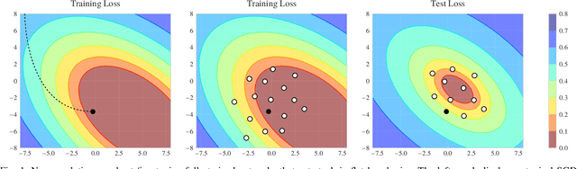 Figure 1 for Sparse Mutation Decompositions: Fine Tuning Deep Neural Networks with Subspace Evolution