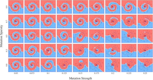 Figure 2 for Sparse Mutation Decompositions: Fine Tuning Deep Neural Networks with Subspace Evolution