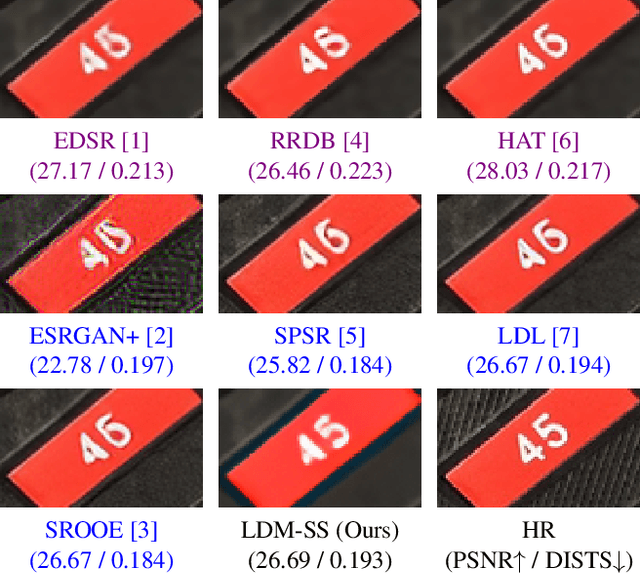 Figure 1 for Trustworthy SR: Resolving Ambiguity in Image Super-resolution via Diffusion Models and Human Feedback