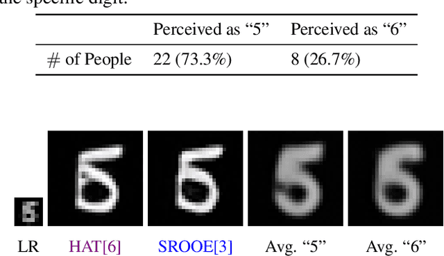 Figure 2 for Trustworthy SR: Resolving Ambiguity in Image Super-resolution via Diffusion Models and Human Feedback