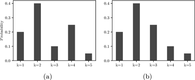 Figure 3 for Learning Ordinality in Semantic Segmentation