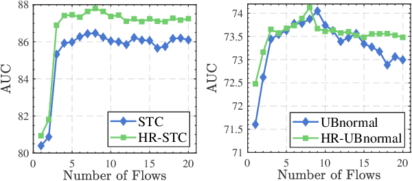 Figure 2 for DA-Flow: Dual Attention Normalizing Flow for Skeleton-based Video Anomaly Detection