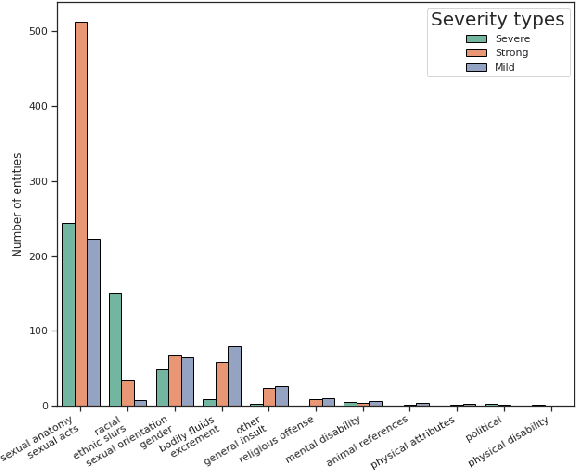 Figure 1 for Raply: A profanity-mitigated rap generator