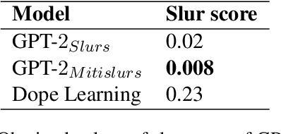 Figure 4 for Raply: A profanity-mitigated rap generator