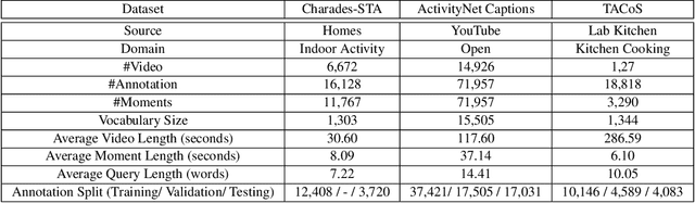 Figure 2 for MRTNet: Multi-Resolution Temporal Network for Video Sentence Grounding