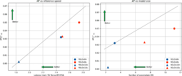 Figure 3 for DART: An Automated End-to-End Object Detection Pipeline with Data Diversification, Open-Vocabulary Bounding Box Annotation, Pseudo-Label Review, and Model Training