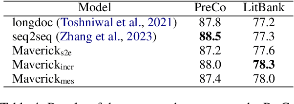 Figure 4 for Maverick: Efficient and Accurate Coreference Resolution Defying Recent Trends