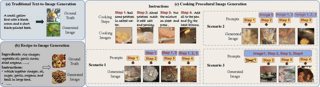 Figure 1 for CookingDiffusion: Cooking Procedural Image Generation with Stable Diffusion