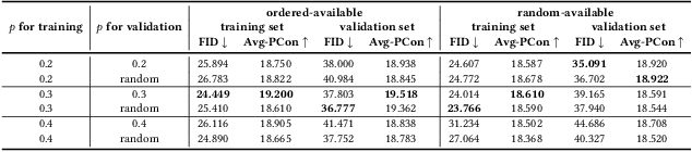 Figure 4 for CookingDiffusion: Cooking Procedural Image Generation with Stable Diffusion