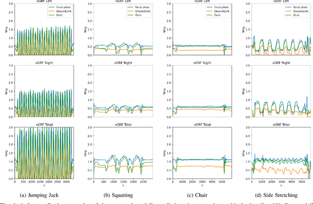 Figure 3 for Physics-informed Ground Reaction Dynamics from Human Motion Capture