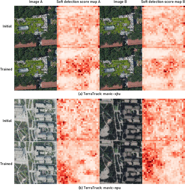 Figure 2 for CurriculumLoc: Enhancing Cross-Domain Geolocalization through Multi-Stage Refinement