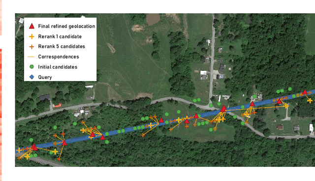 Figure 4 for CurriculumLoc: Enhancing Cross-Domain Geolocalization through Multi-Stage Refinement