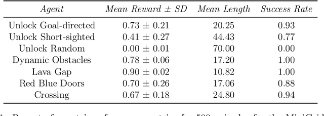 Figure 2 for SySLLM: Generating Synthesized Policy Summaries for Reinforcement Learning Agents Using Large Language Models
