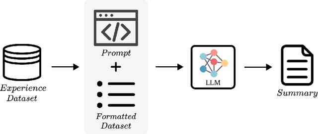 Figure 3 for SySLLM: Generating Synthesized Policy Summaries for Reinforcement Learning Agents Using Large Language Models