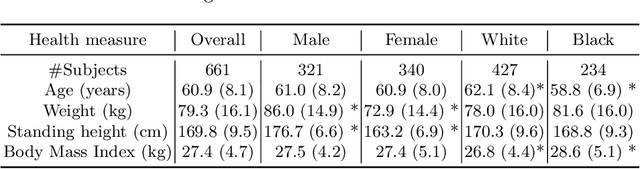 Figure 1 for An investigation into the impact of deep learning model choice on sex and race bias in cardiac MR segmentation