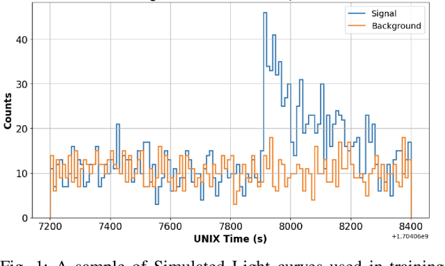 Figure 1 for Benchmarking Quantum Convolutional Neural Networks for Signal Classification in Simulated Gamma-Ray Burst Detection