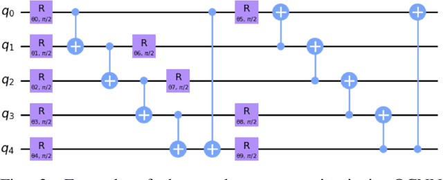 Figure 2 for Benchmarking Quantum Convolutional Neural Networks for Signal Classification in Simulated Gamma-Ray Burst Detection