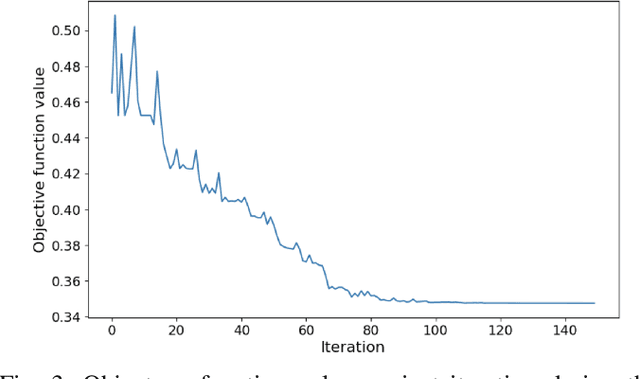 Figure 3 for Benchmarking Quantum Convolutional Neural Networks for Signal Classification in Simulated Gamma-Ray Burst Detection