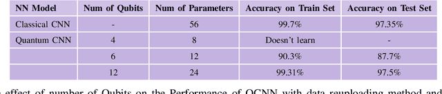 Figure 4 for Benchmarking Quantum Convolutional Neural Networks for Signal Classification in Simulated Gamma-Ray Burst Detection