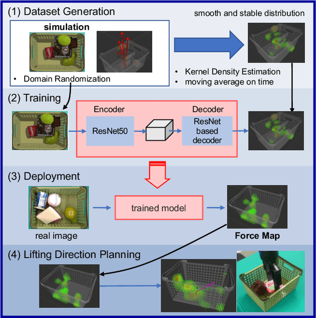 Figure 1 for Force Map: Learning to Predict Contact Force Distribution from Vision