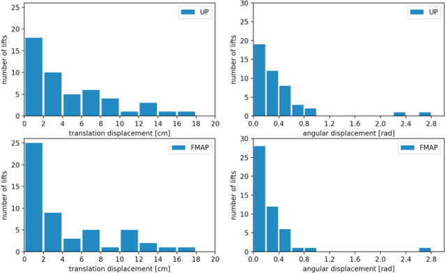 Figure 2 for Force Map: Learning to Predict Contact Force Distribution from Vision