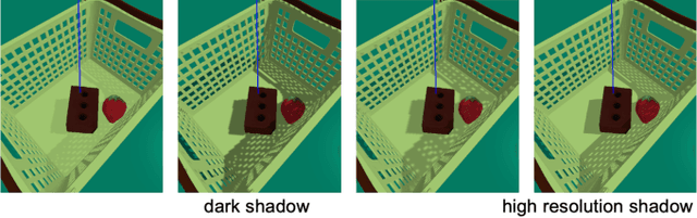 Figure 4 for Force Map: Learning to Predict Contact Force Distribution from Vision