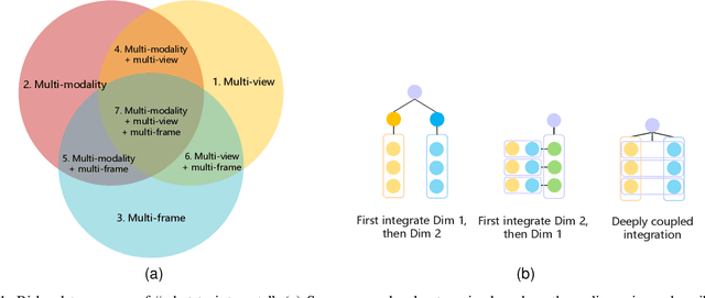 Figure 1 for A survey on deep learning approaches for data integration in autonomous driving system