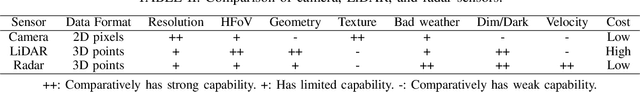 Figure 3 for A survey on deep learning approaches for data integration in autonomous driving system