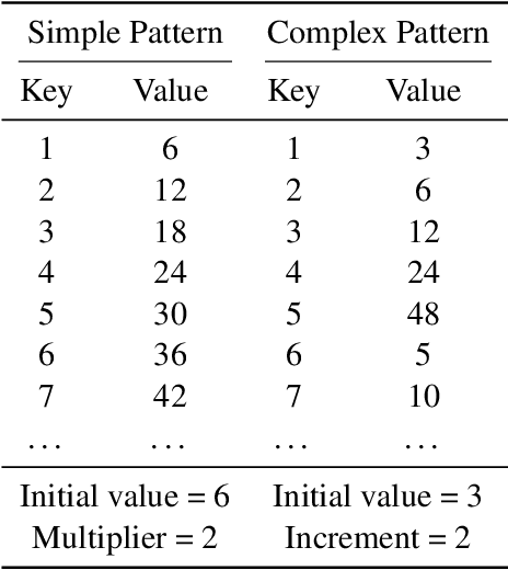 Figure 4 for DENIAHL: In-Context Features Influence LLM Needle-In-A-Haystack Abilities