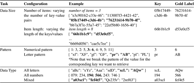 Figure 2 for DENIAHL: In-Context Features Influence LLM Needle-In-A-Haystack Abilities