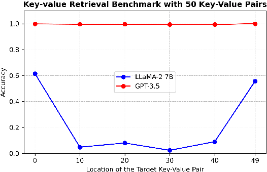 Figure 3 for DENIAHL: In-Context Features Influence LLM Needle-In-A-Haystack Abilities