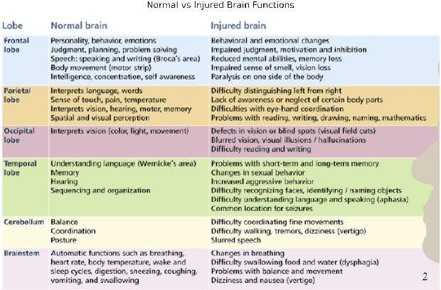 Figure 2 for A Novel Approach to Image EEG Sleep Data for Improving Quality of Life in Patients Suffering From Brain Injuries Using DreamDiffusion